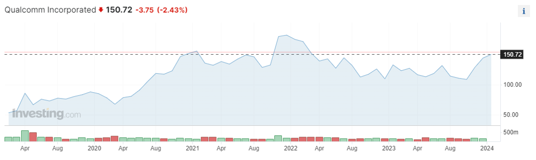 Snímek obrazovky 2024-02-01 v 11.36.31